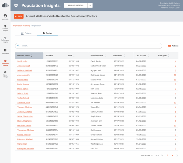 CoreTechs Population Insights Roster of Members