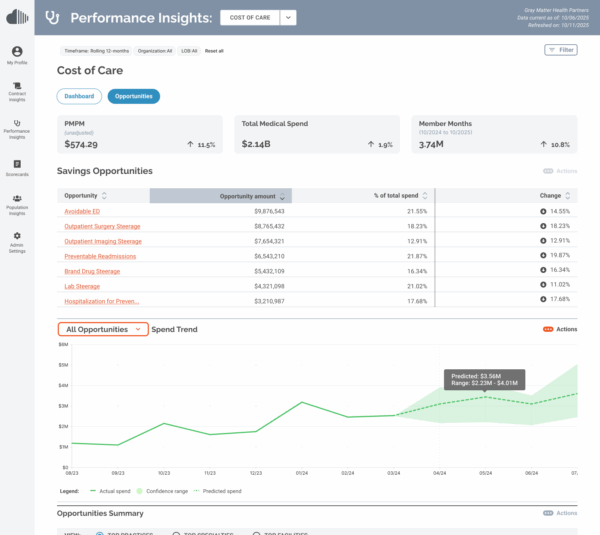 CoreTechs Cost of Care Opportunities