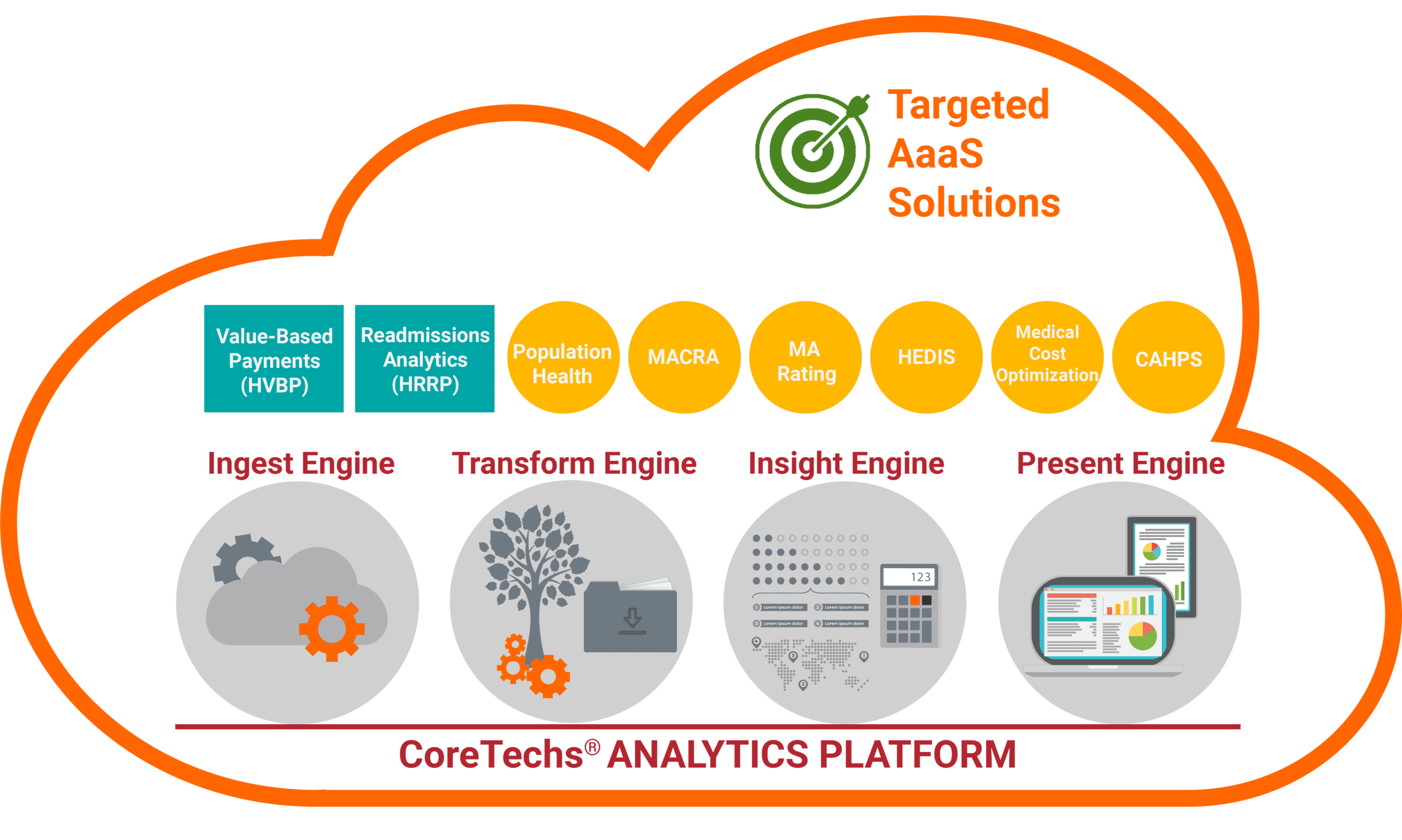CoreTechs® Analytics Platform