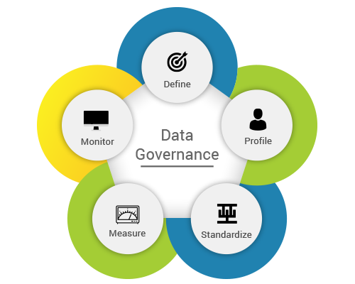 The First Step Towards Interoperability Is Data Governance
