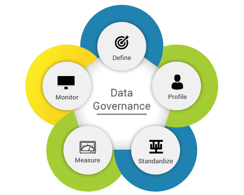 The First Step Towards Interoperability Is Data Governance