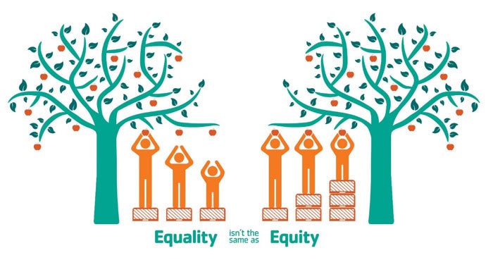 Equality vs. Equity