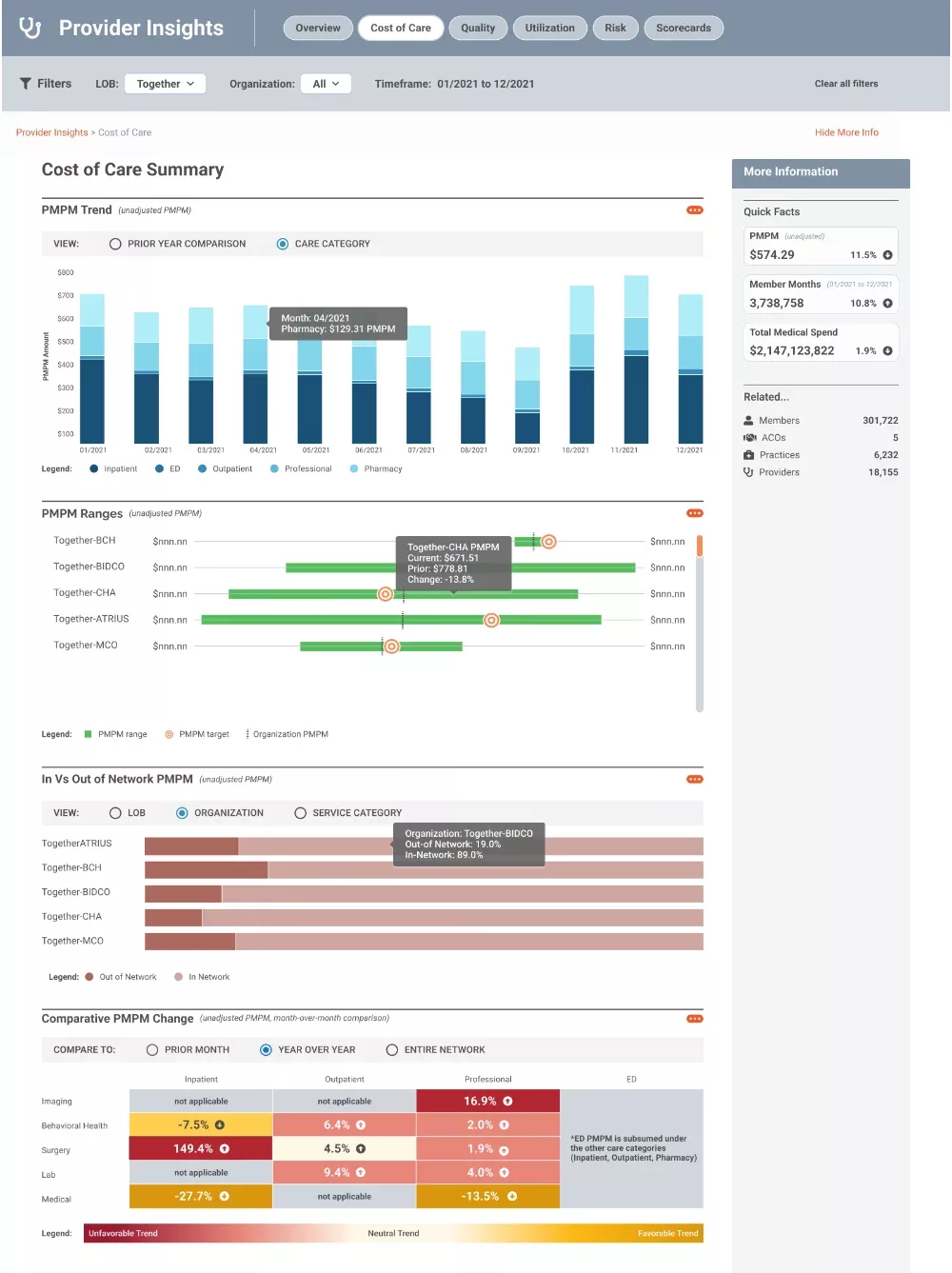 Provider Insights