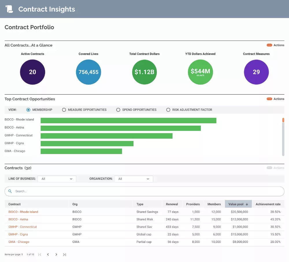 Value-Based Contract Insights