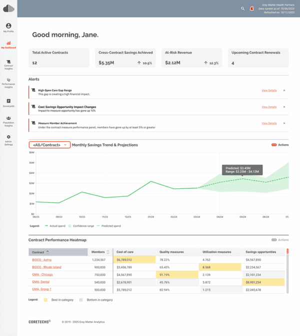 My Dashboard – CoreTechs® CoreTechs® Welcome Dashboard